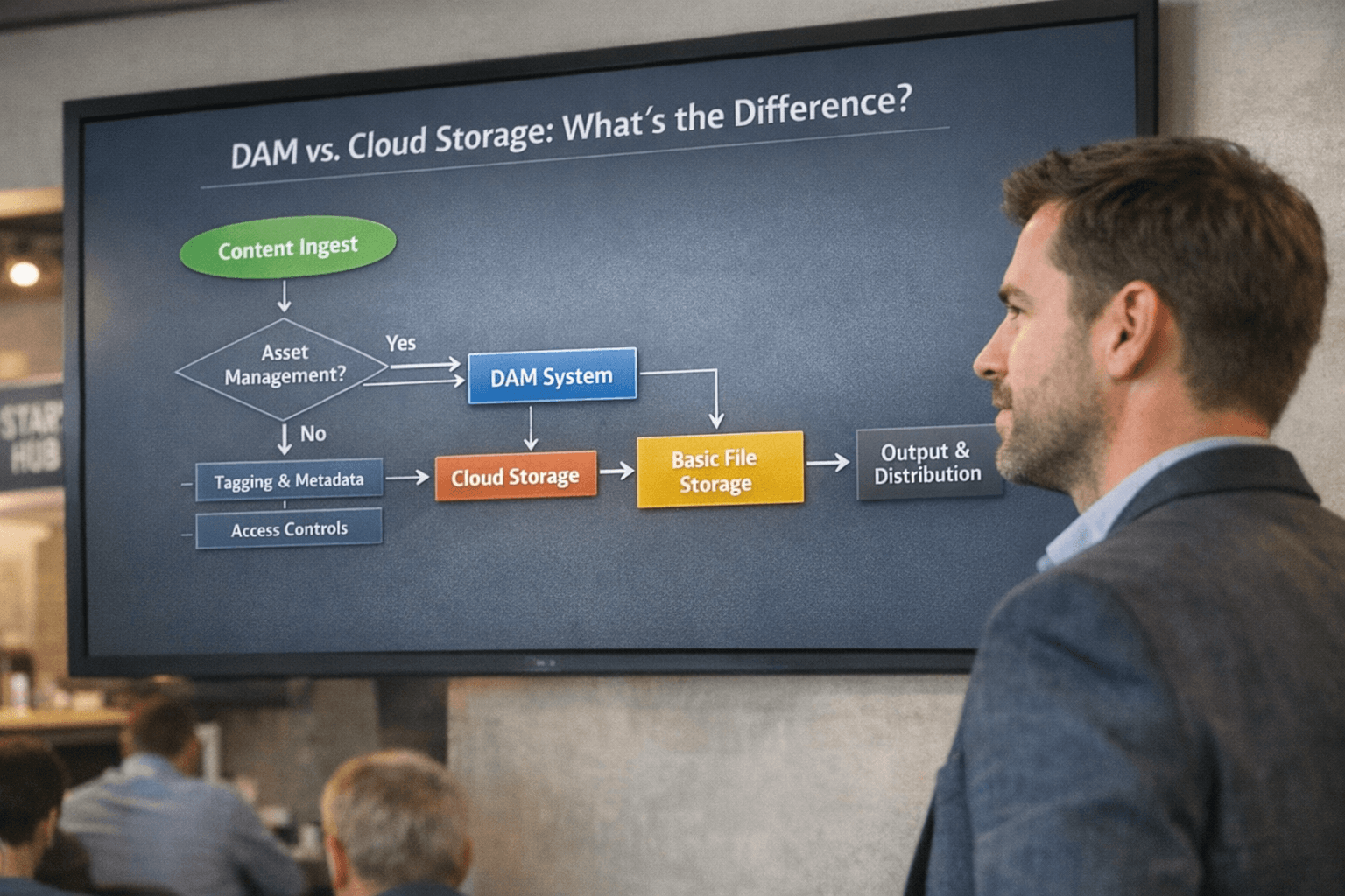 DAM vs. Cloud Storage: What’s the Difference?