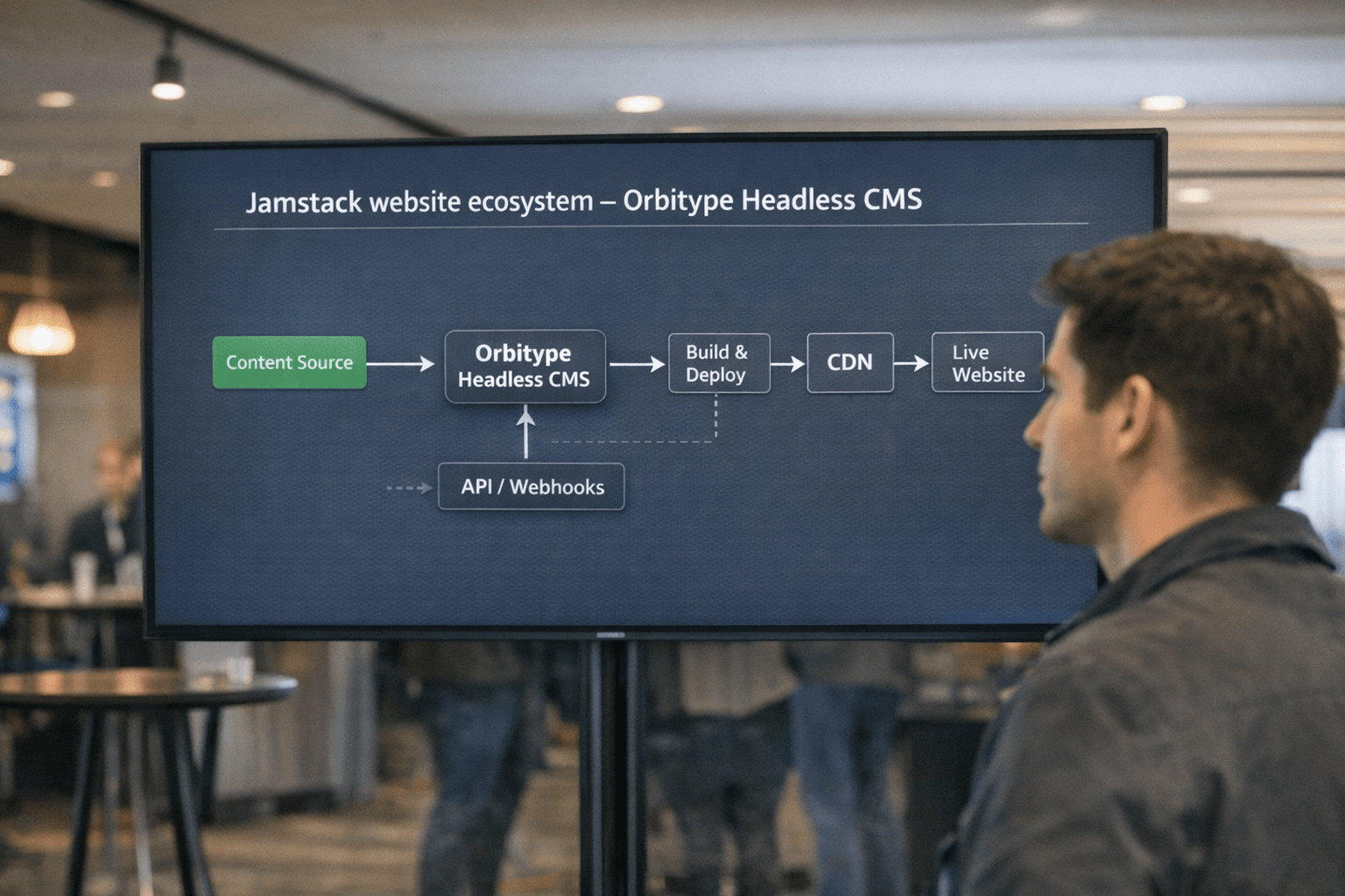 Jamstack website ecosystem - Orbitype Headless CMS