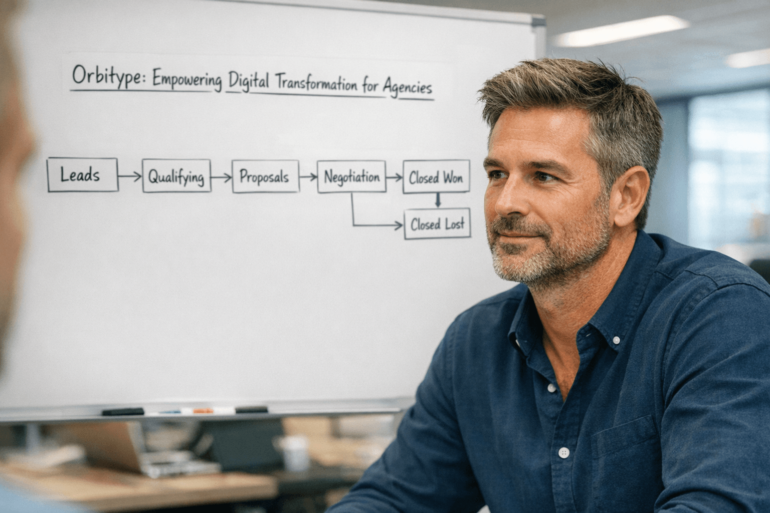 Orbitype: Empowering Digital Transformation for Agencies