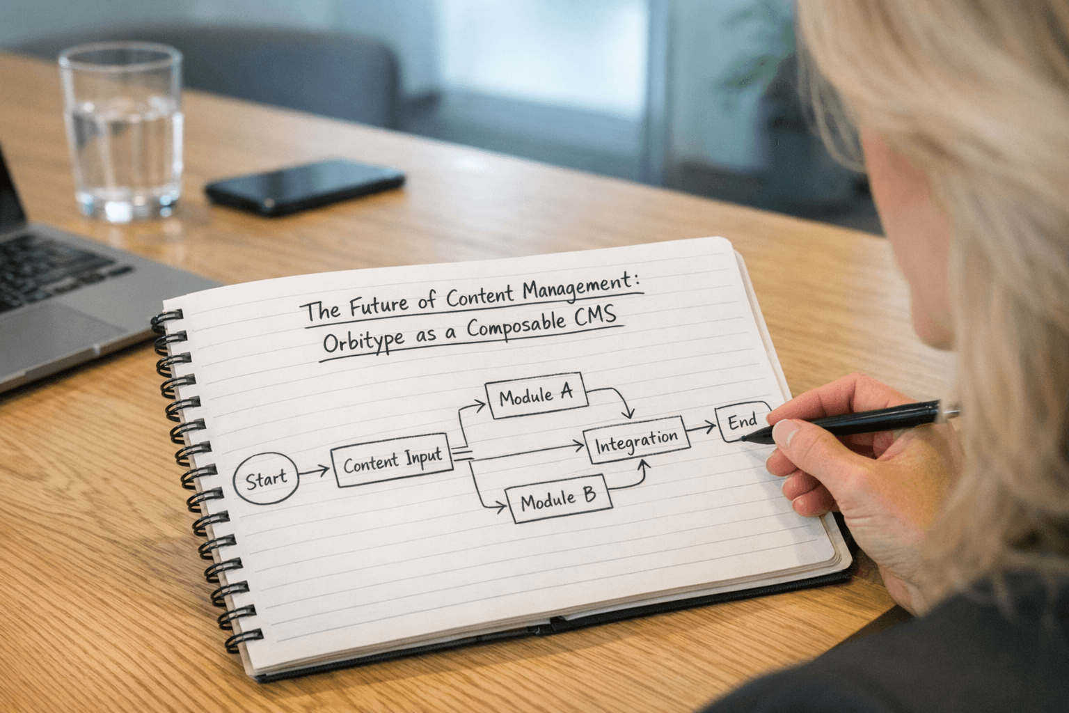 The Future of Content Management: Orbitype as a Composable CMS